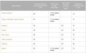 УД Универсальное 2,5кг гранулированное Бона Форте 1/10