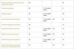 Универсальное 2,5кг гранулированное Бона Форте