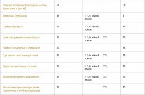 Универсальное 1кг гранулированное Бона Форте 1/25