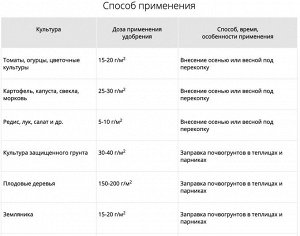 Сульфат калия 1кг (калий сернокислый) НА