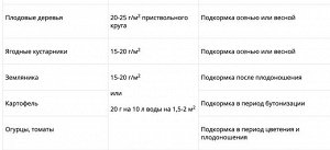 Сульфат калия 1кг (калий сернокислый) НА