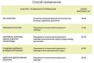 Калимагнезия 0,9кг НА