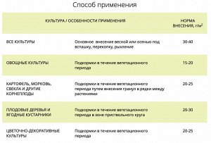 УД Калимагнезия 0,9кг НА 1/30