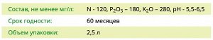 Грунт Сенполия 2,5л гербера, антуриум, хризантема, алоказия, традесканция НА 1/20