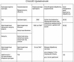 Табачная пыль 1кг НА 1/12