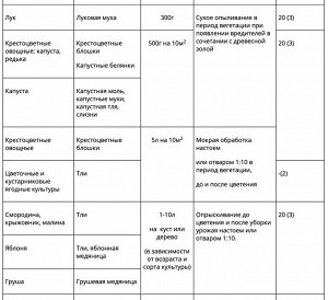 НОВ-АГРО Табачная пыль 1кг НА 1/12