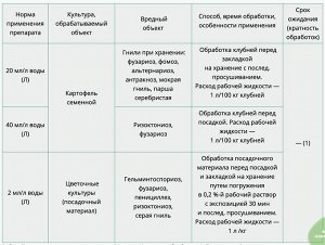 Ваше Хозяйство Максим 4мл туба 1/150