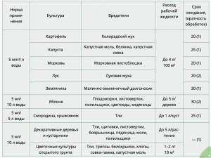 Ваше Хозяйство Алатар 5мл