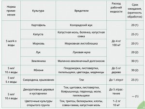 Ваше Хозяйство Алатар 5мл 1/150