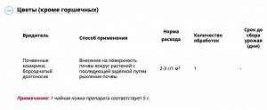 Мухоед 25гр