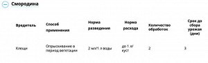 avgust Клещевит, 4 мл, от клещей, для овощных, плодовых и цветочно-декоративных культур