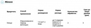 avgust Клещевит, 4 мл, от клещей, для овощных, плодовых и цветочно-декоративных культур