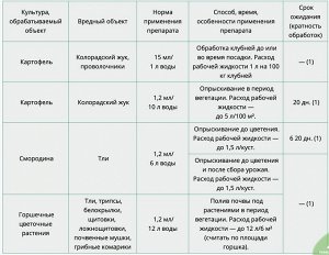 Инсектор 1,2 мл, для борьбы с насекомыми-вредителями