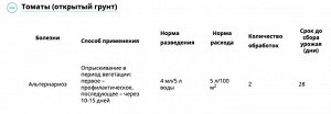 avgust Раёк 2мл, от комплекса болезней, от парши и мучнистой росы, для овощных и плодовых культур, косточковых