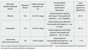 Ваше Хозяйство Кортлис 5мл от тли