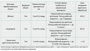 Кортлис 5мл от тли 1/504