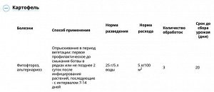 Ордан 12,5гр фитофтороз, бакт и грибк болезни на овощн культурах 25гр/5л 1/200