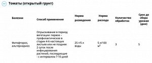 Ордан 12,5гр фитофтороз, бакт и грибк болезни на овощн культурах 25гр/5л 1/200