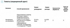 Ордан 12,5гр фитофтороз, бакт и грибк болезни на овощн культурах 25гр/5л 1/200