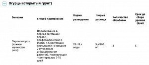 Ордан 25 гр, от болезней на картофеле и овощных культурах
