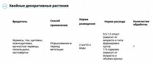 Пиноцид, 2 мл, от комплекса вредителей на хвойных культурах