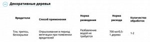 Х Цветолюкс БАУ 700мл тля, белокрылка, цикадка, трипс на цвет и декор культ 1/15