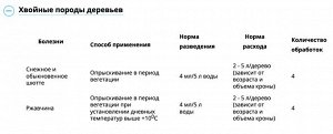 Ракурс 4мл Ракурс®

Срок годности: 3 года

Эффективное лекарство для борьбы с обыкновенным и снежным шютте, ржавчиной на хвойных растениях.

🌱Быстро проникает в ткани растения и не смывается дождем уж