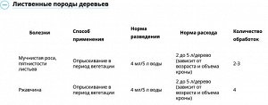 Ракурс, 4мл, от болезней хвойных растений, для борьбы с обыкновенным и снежным шютте, ржавчиной