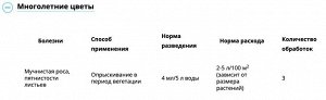 Ракурс, 4мл, от болезней хвойных растений, для борьбы с обыкновенным и снежным шютте, ржавчиной