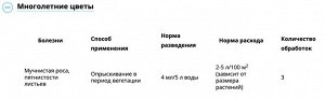 Ракурс 4мл Ракурс®

Срок годности: 3 года

Эффективное лекарство для борьбы с обыкновенным и снежным шютте, ржавчиной на хвойных растениях.

🌱Быстро проникает в ткани растения и не смывается дождем уж