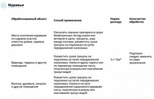 Муравьед СУПЕР 50 гр, от всех видов садовых и домовых муравьев