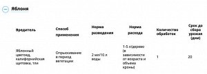 Батрайдер 10 мл, от комплекса вредителей