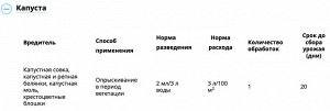Батрайдер 10 мл, от комплекса вредителей