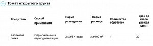 Батрайдер 10 мл, от комплекса вредителей