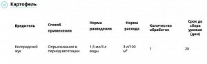 Батрайдер 10 мл, от комплекса вредителей