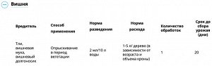 Батрайдер 10 мл, от комплекса вредителей