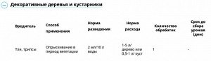 Батрайдер 10 мл, от комплекса вредителей