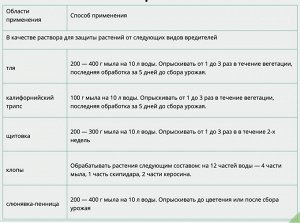 Зеленое мыло 0,5л болезни и вредители с мерн стаканчиком 1/12