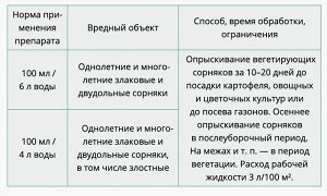 Чистогряд, 50 мл, от сорняков
