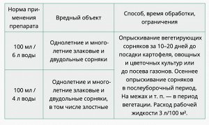 Чистогряд 500мл 1/12