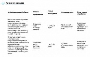 Х Комароед 100мл уничтож комаров гнуса личинок Обработка территории водоемов 1/100