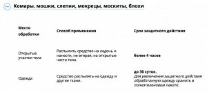 Х Аэрозоль НА ТЕЛО 125мл Комароед Супер клещей комаров слепней мошек 1/12