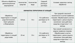 Х Иксодер 25мл для уничтожения иксодовых (лесных) клещей Обработка территории 1/30