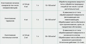 Х Иксодер 25мл для уничтожения иксодовых (лесных) клещей Обработка территории 1/30