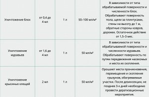 Х Иксодер 25мл для уничтожения иксодовых (лесных) клещей Обработка территории 1/30