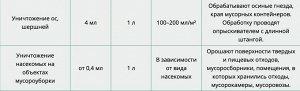 Х Иксодер 25мл для уничтожения иксодовых (лесных) клещей Обработка территории 1/30