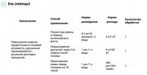 Х Рибав Экстра 1мл стимулятор корнеобразования и роста растений 1/200