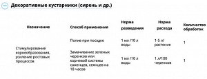 Х Рибав Экстра 1мл стимулятор корнеобразования и роста растений 1/200