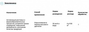 Янтарин 100мл регулятор роста на основе янтарной кислоты 1/100