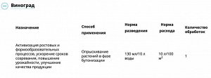 Х Янтарин 100мл регулятор роста на основе янтарной кислоты 1/100